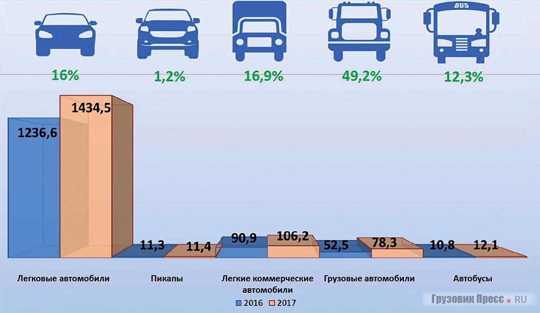 Сколько автомобилей в россии на 2024