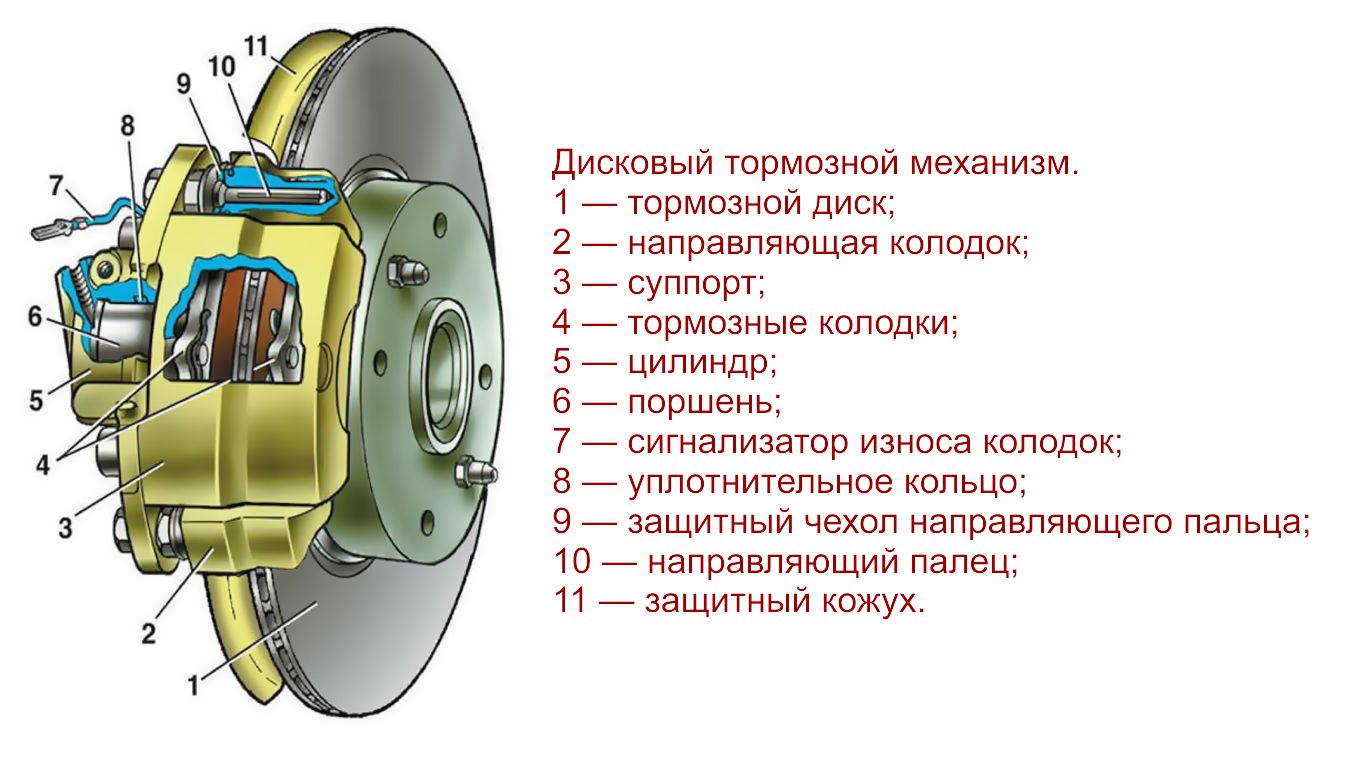 Тормозной механизм передних колес ВАЗ 2110