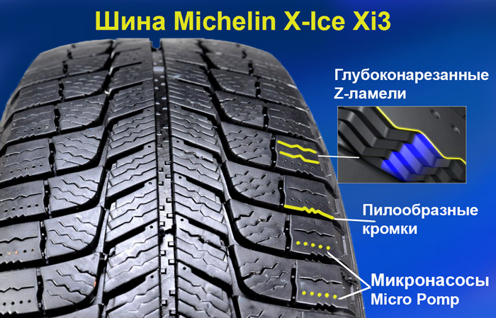 Достоинства шины Michelin X-Ice Xi3