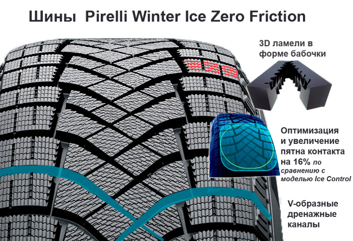Преимущества шины Pirelli Ice Zero 2 