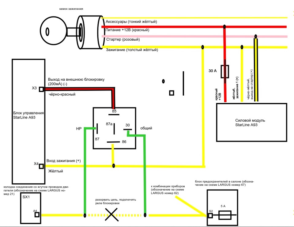 Схема ларгус стартера