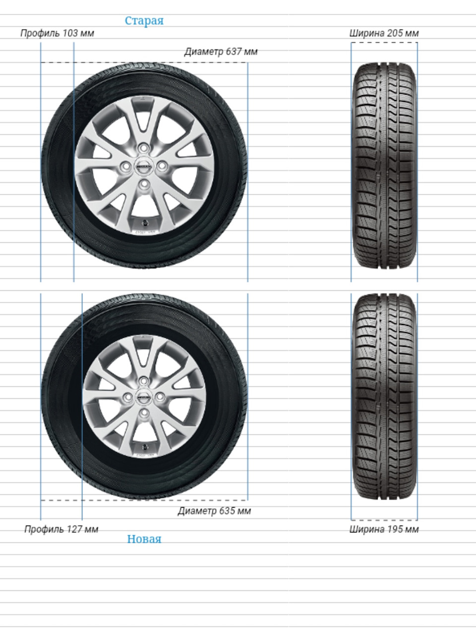 Диаметр 225. Габарит колеса 195х65х15. Габариты шины 195/65 r15. Габариты резины 195/65 r15. Ширина колеса r15 195 65.