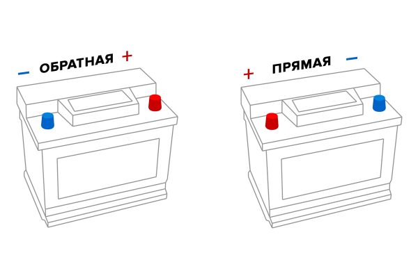 Полярность АКБ