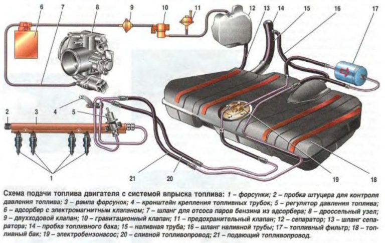 Топливная система ваз 2114