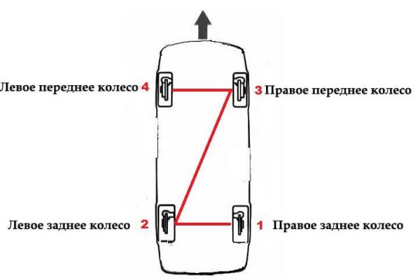 Последовательность прокачки тормозов