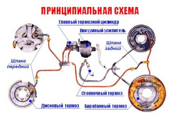 Схема тормозной системы ВАЗ 2101—07