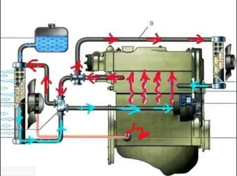 Система охлаждения на ВАЗ-2114 схема