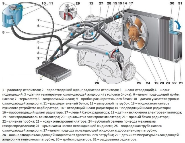 Схема системы охлаждения двигателя в автомобиле ВАЗ-2110, инжекторный вариант