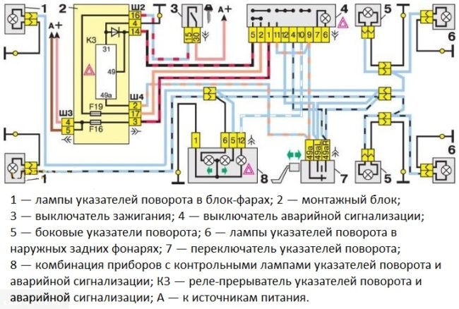 Принципиальная схема указателей поворотов и аварийной сигнализации в автомобиле ВАЗ-2110