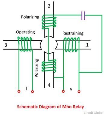 mho-type-distace-relay-