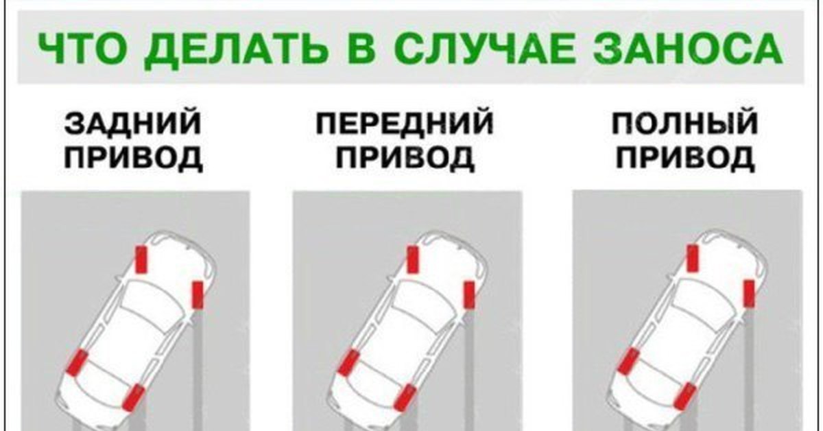 На повороте возник занос задней оси заднеприводного автомобиля какие действия будут правильными