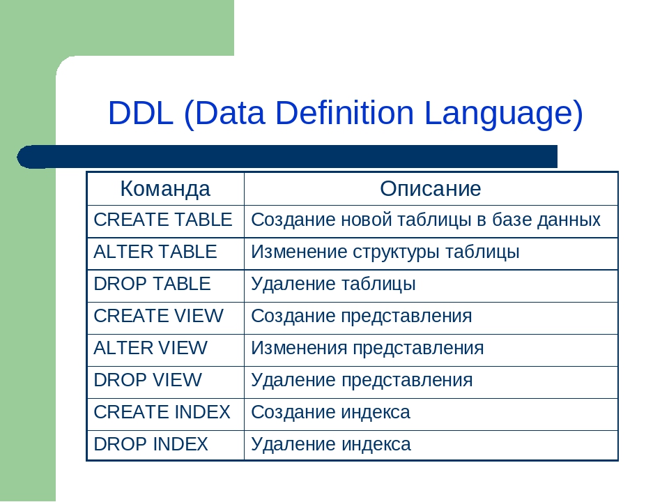 Ddl sql. DDL (data Definition language). DDL SQL команды. Язык SQL. DDL.. Язык описания данных DDL.