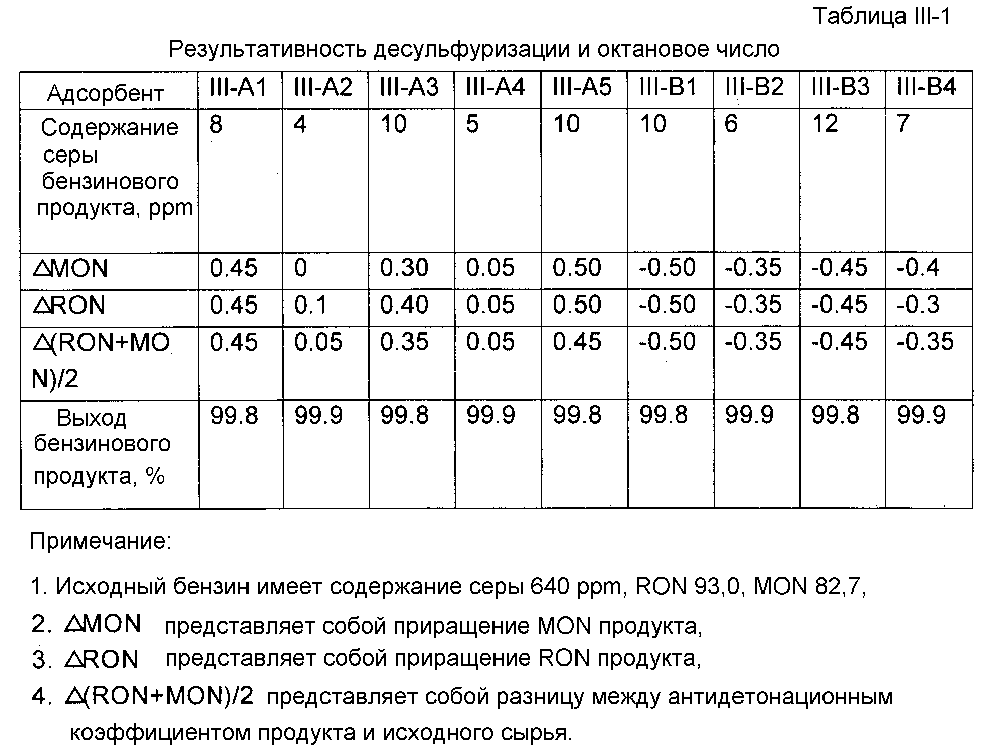 Степень сжатия октановое