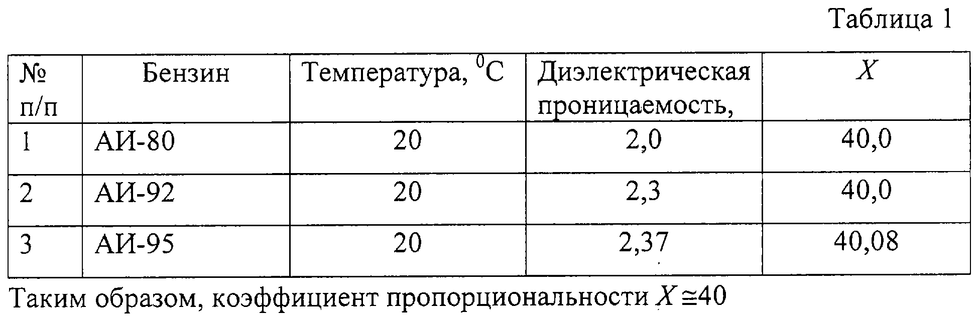 Температура замерзания бензина. Октановое число бензина АИ 80. Октановые числа бензина таблица. Марка бензина по октановому числу. Октановое число бензина схема.