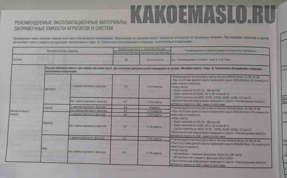 Сколько масла в двигателе кашкай. Моторное масло для Ниссан х-Трейл т31 2.0 дизель. Nissan x Trail 2.5 t32 допуск масла. Масло для Ниссан х Трейл т31 2.0 бензин. Двигатель Ниссан т32 2.0.