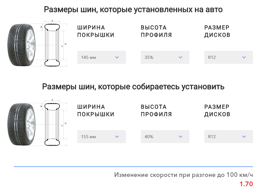 Каковы размеры самой маленькой шины которая изготавливается для микро действующей модели toyota aa