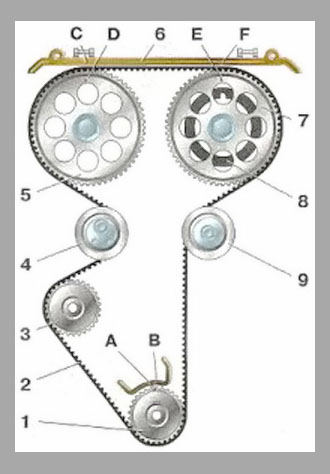 Схема работы газораспределения 16-ти клапанного мотора
