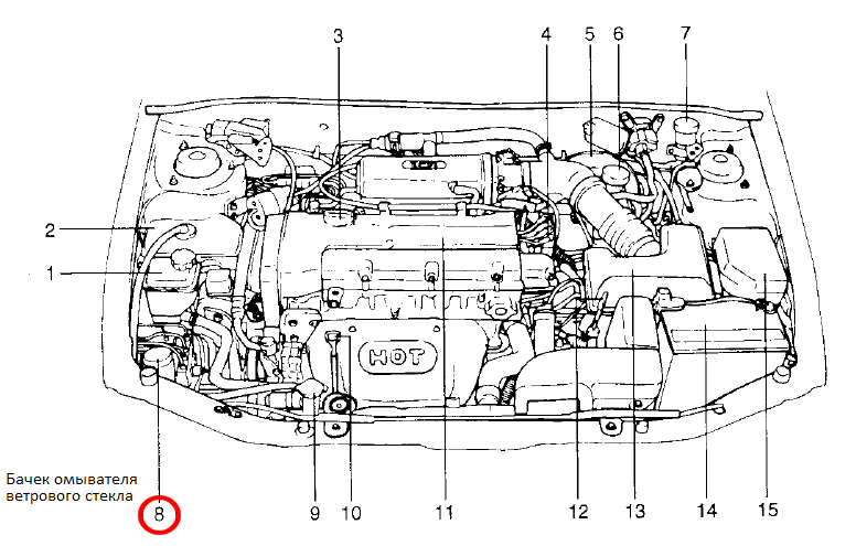 Схема машина под капотом