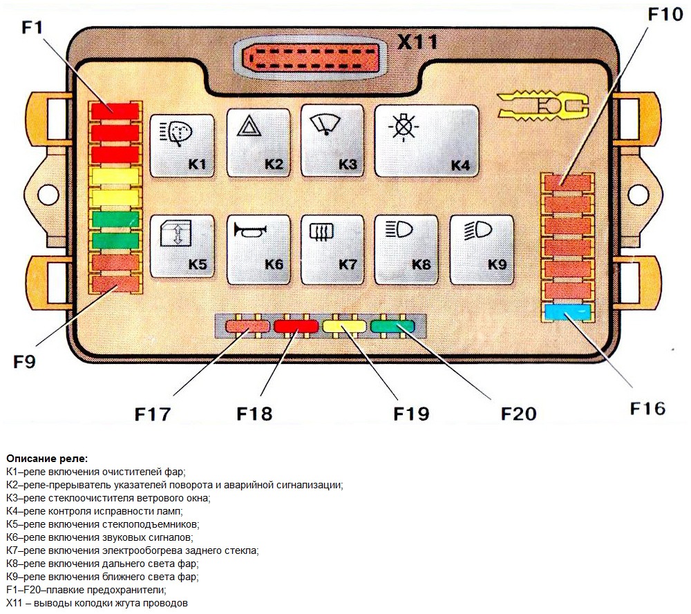 Расположение предохранителей и реле