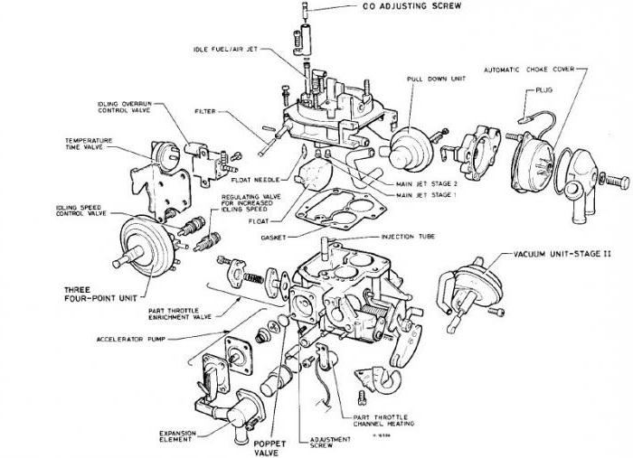 jets carburetor Solex 21083