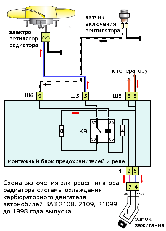 схема включения вентилятора радиатора ВАЗ 2108, 2109, 21099 до 1998 г. в.