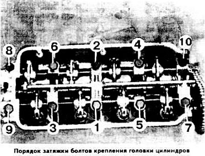 Протяжка распредвала ваз 2110 8 клапанов