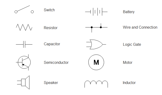 Simple wiring symbols