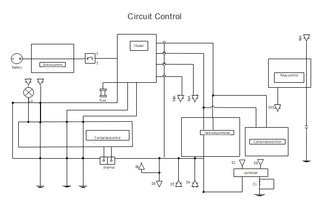Circuit Control