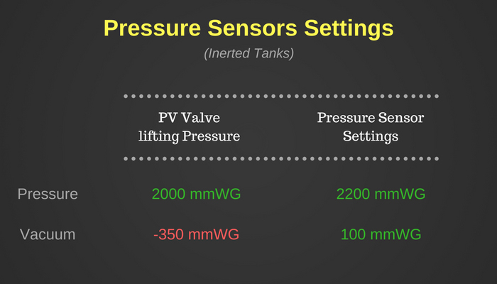 pressure-sensor-settings-inerted-tanks