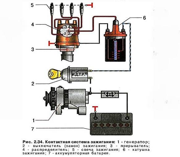 Схема подключения стартера 2107 карбюратор