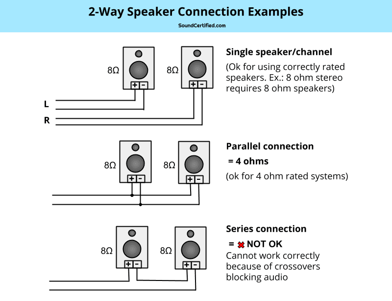 Image for 2-way speaker diagram examples